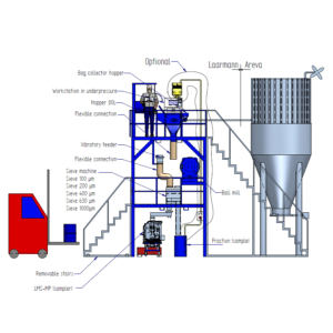 Pilot plant for waste material